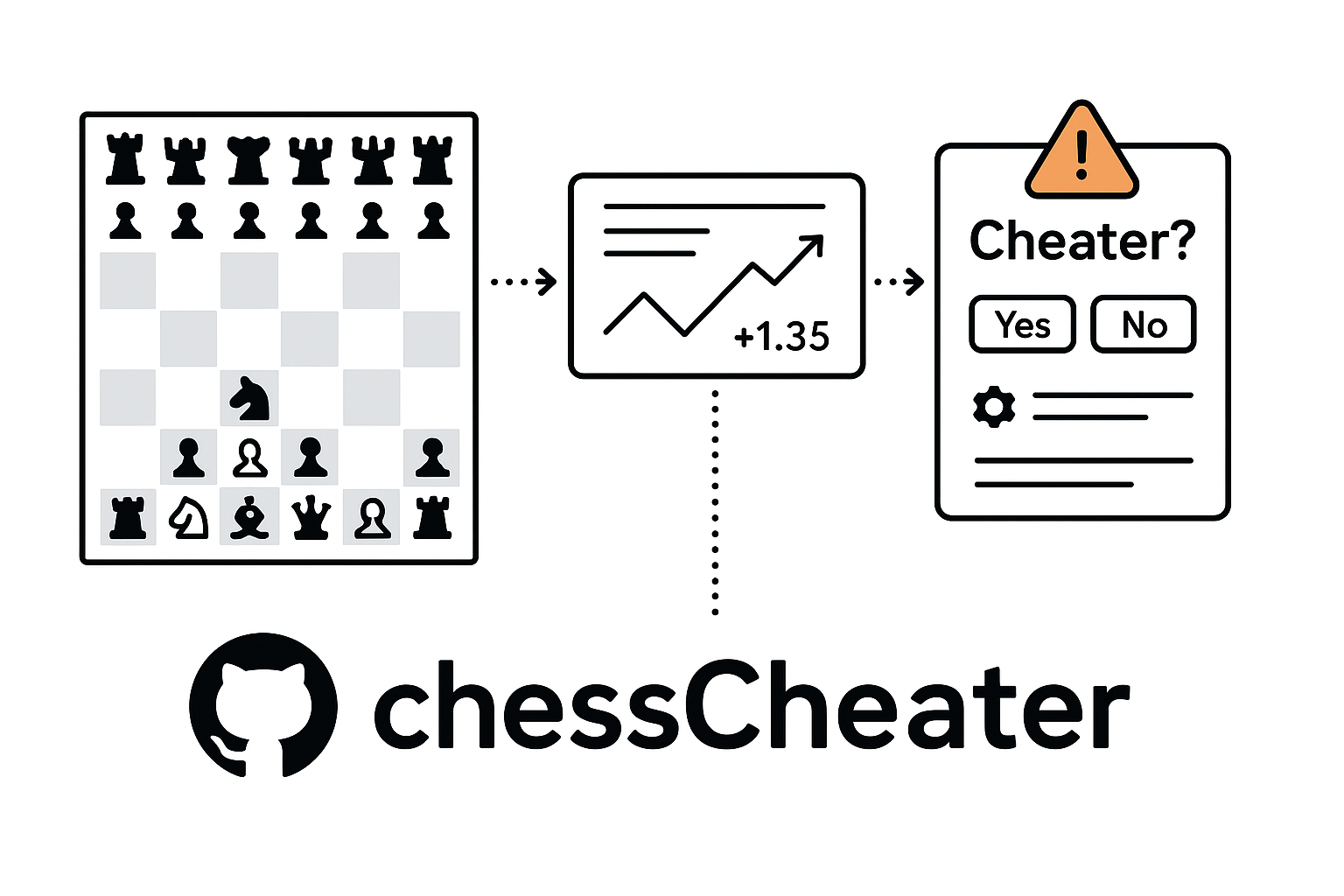Screenshot of chessCheaterPlus
